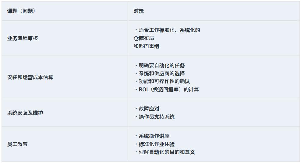 物流倉儲自動化四大挑戰(zhàn)及對策 物流倉儲自動化四大挑戰(zhàn)及對策